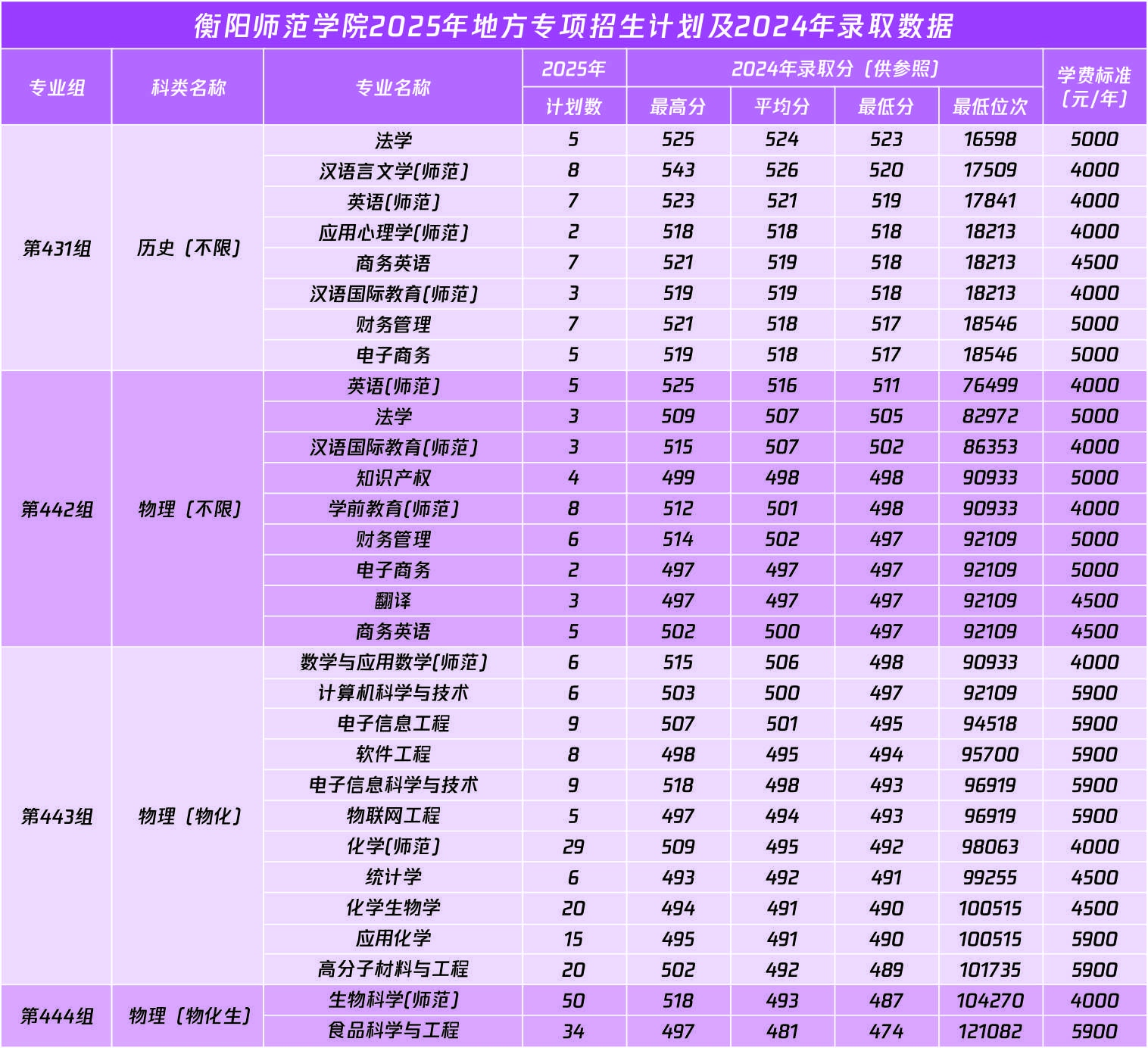 衡阳师范学院地方专项计划宣传图